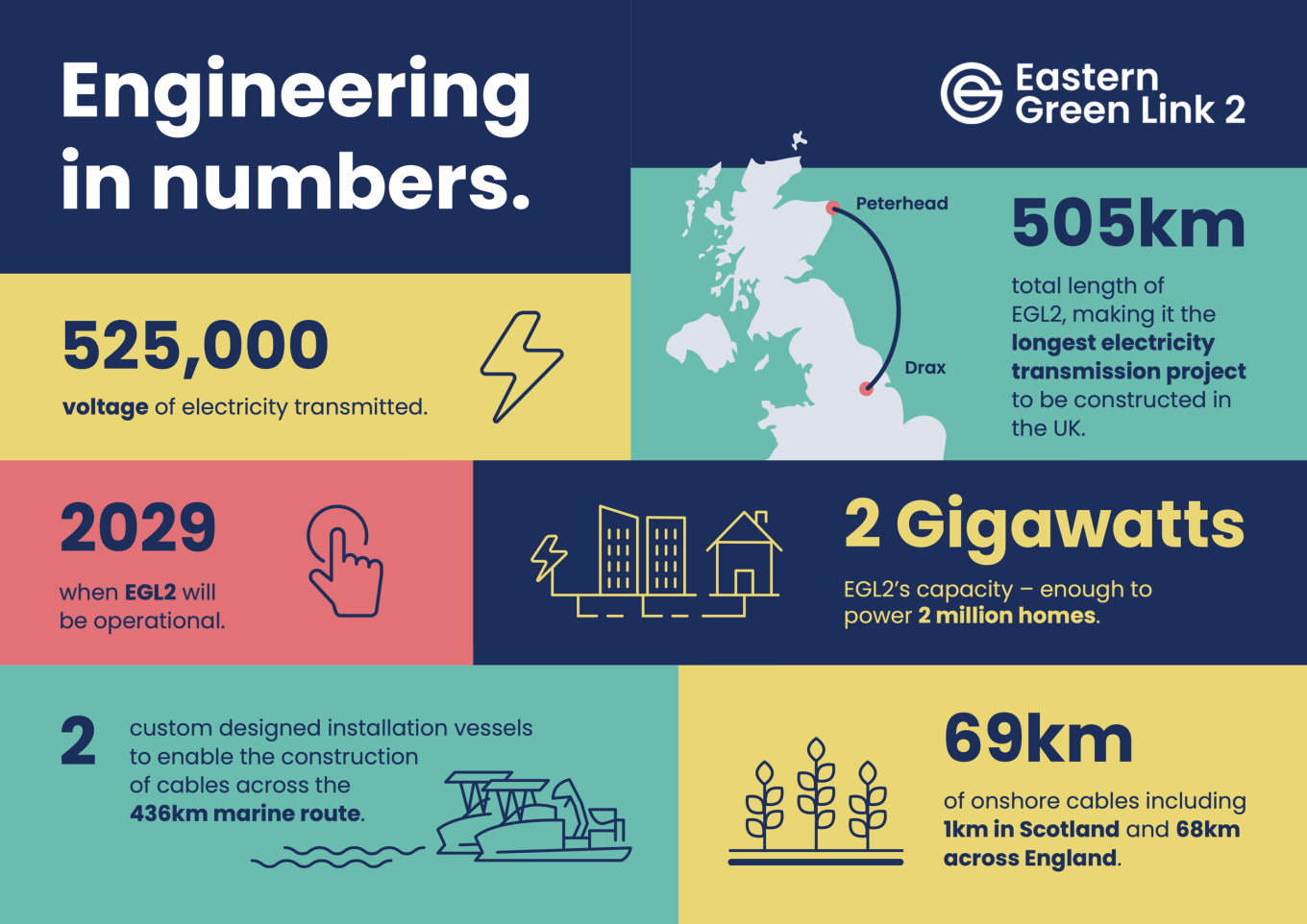Engineering in numbers